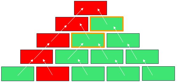 Beispiel Push (© Mittelstand 4.0-Kompetenzzentrum Ilmenau) push