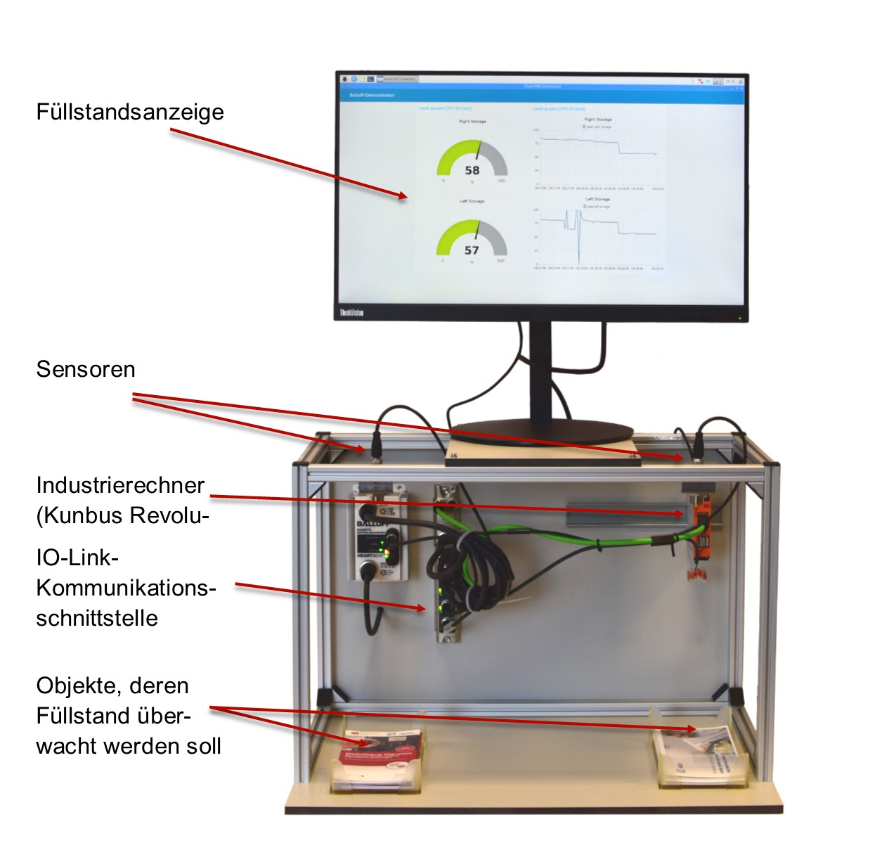 Demonstrator zur Füllstandüberwachung (© Mittelstand 4.0-Kompetenzzentrum Ilmenau) Demonstrator mit Beschriftung
