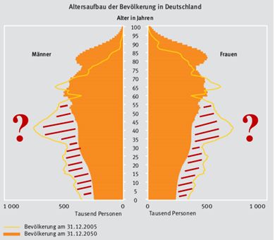 KI-Forum in Erfurt (© Mittelstand 4.0-Kompetenzzentrum Ilmenau) Demographischer Wandel