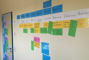 Dynamische Ideenwerkstatt, um Ist- und Soll-Zustand zu vergleichen (© Mittelstand 4.0-Kompetenzzentrum Ilmenau)