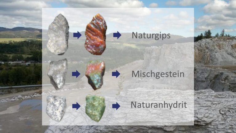 Hyperspektrale Darstellung der Gipsmodifikationen beim Abbau (Beispiel aus Ellrich, CASEA GmbH), dargestellt als dimensionsreduzierte Bilder.