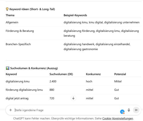 Screenshot eines Chat von ChatGPT mit Keyword Vorschlägen