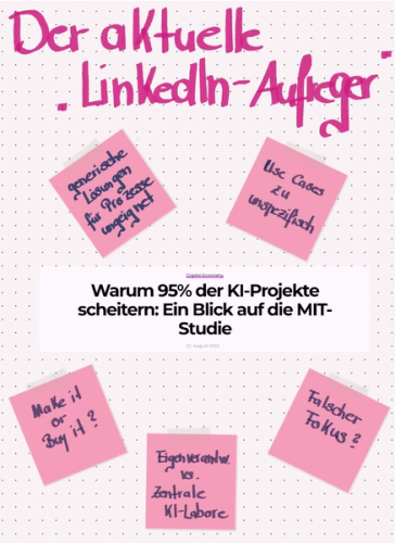 Plakat mit Post ist zum Thema "Der aktuelle LinkedIn-Aufreger"